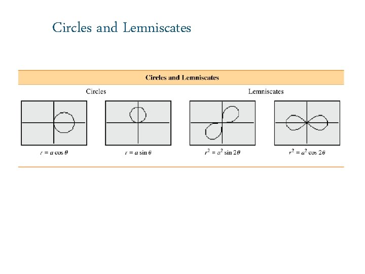 Circles and Lemniscates 