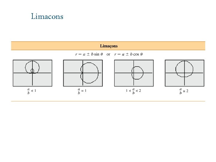 Limacons 