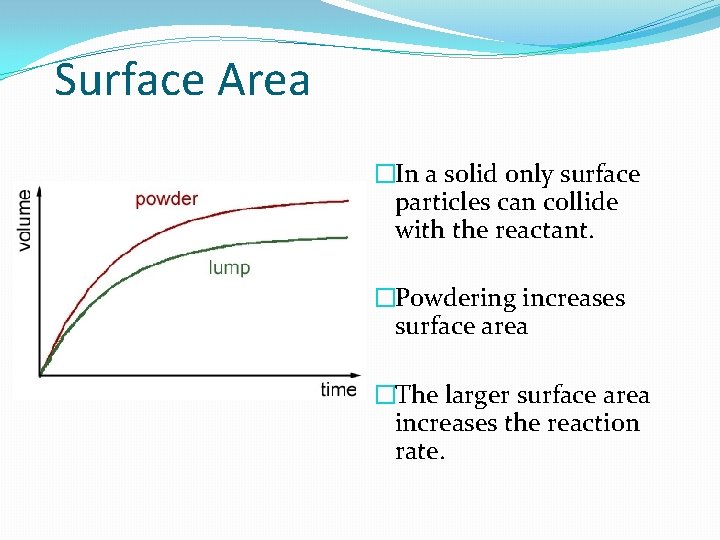 Surface Area �In a solid only surface particles can collide with the reactant. �Powdering