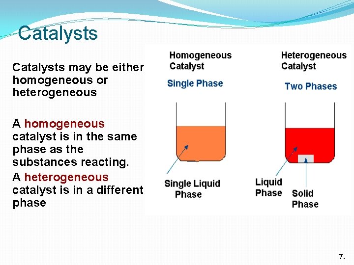 Catalysts may be either homogeneous or heterogeneous A homogeneous catalyst is in the same