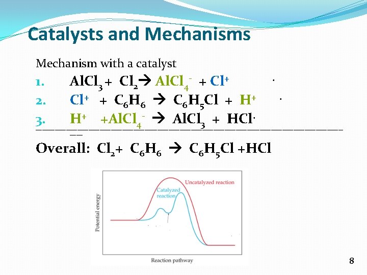 Catalysts and Mechanisms Mechanism with a catalyst 1. 2. 3. Al. Cl 3 +