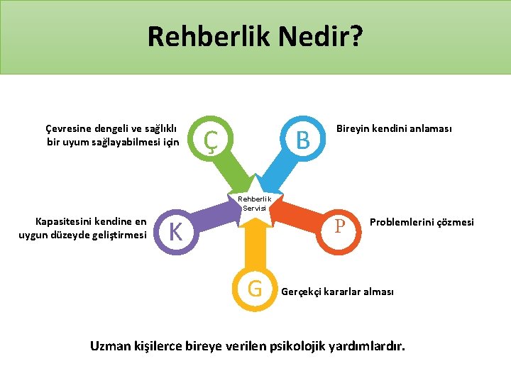 Rehberlik Nedir? Çevresine dengeli ve sağlıklı bir uyum sağlayabilmesi için Ç B Bireyin kendini