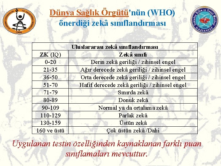 Dünya Sağlık Örgütü'nün (WHO) önerdiği zekâ sınıflandırması ZK (IQ) 0 -20 21 -35 36 Dünya Sağlık Örgütü'nün (WHO) önerdiği zekâ sınıflandırması ZK (IQ) 0 -20 21 -35 36