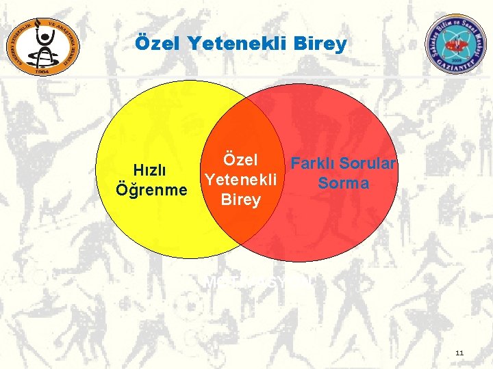 Özel Yetenekli Birey Hızlı Öğrenme Özel Farklı Sorular Yetenekli Sorma Birey MOTİVASYON 11 Özel Yetenekli Birey Hızlı Öğrenme Özel Farklı Sorular Yetenekli Sorma Birey MOTİVASYON 11