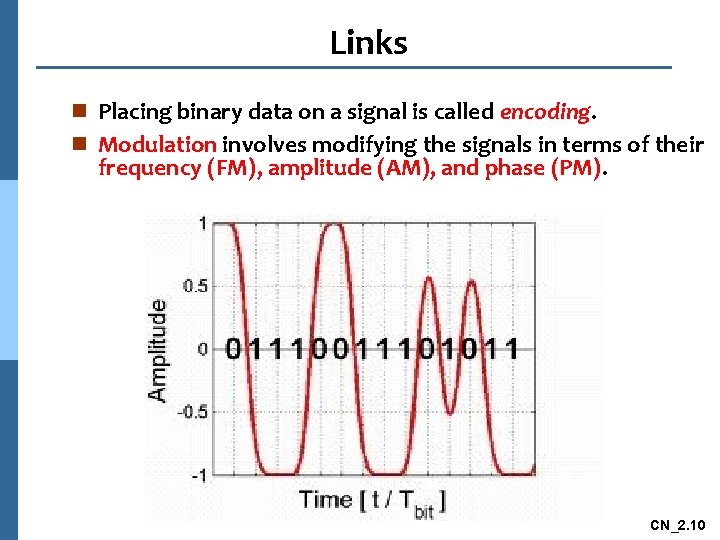 Links n Placing binary data on a signal is called encoding. n Modulation involves