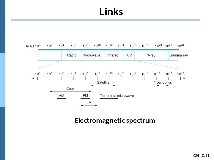 Links Electromagnetic spectrum CN_2. 11 