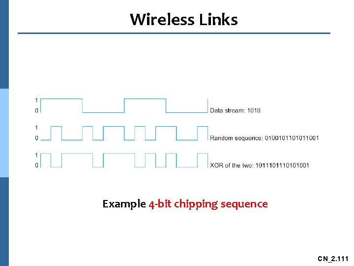 Wireless Links Example 4 -bit chipping sequence CN_2. 111 