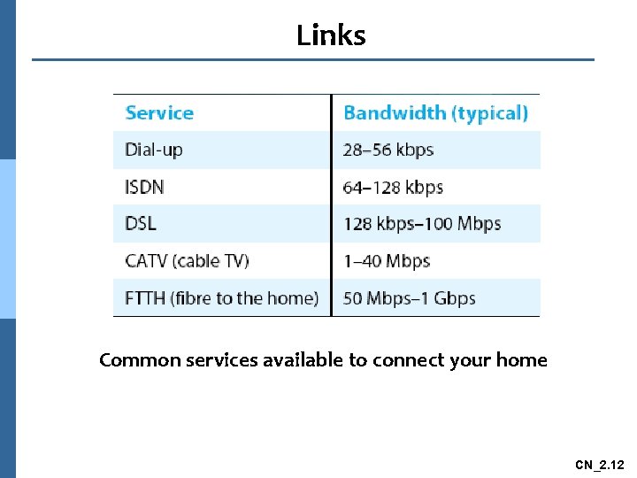 Links Common services available to connect your home CN_2. 12 