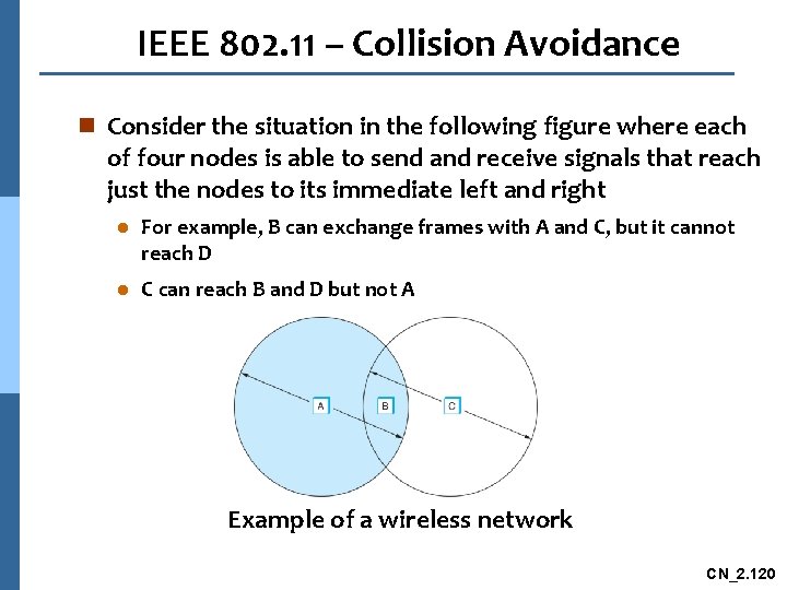 IEEE 802. 11 – Collision Avoidance n Consider the situation in the following figure