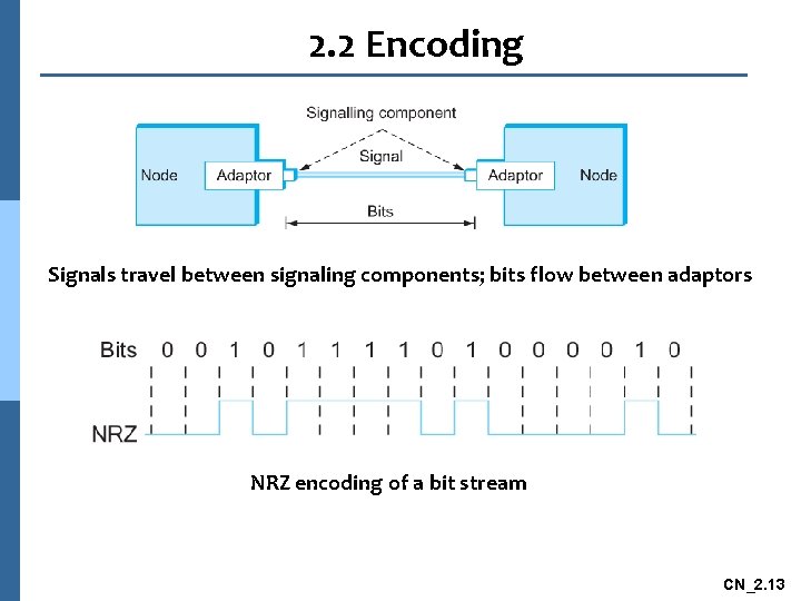 2. 2 Encoding Signals travel between signaling components; bits flow between adaptors NRZ encoding