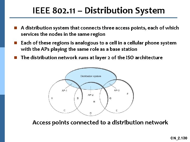 IEEE 802. 11 – Distribution System n A distribution system that connects three access