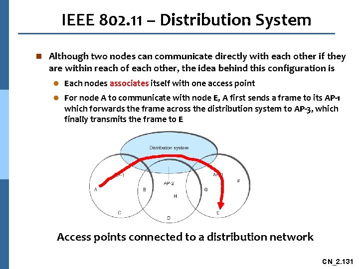 IEEE 802. 11 – Distribution System n Although two nodes can communicate directly with