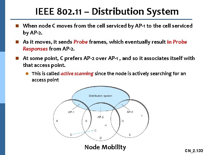 IEEE 802. 11 – Distribution System n When node C moves from the cell