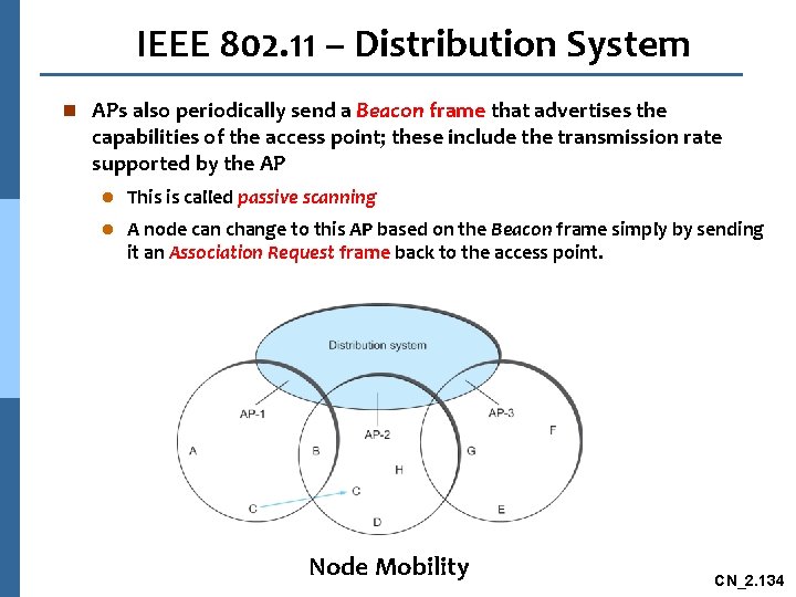 IEEE 802. 11 – Distribution System n APs also periodically send a Beacon frame