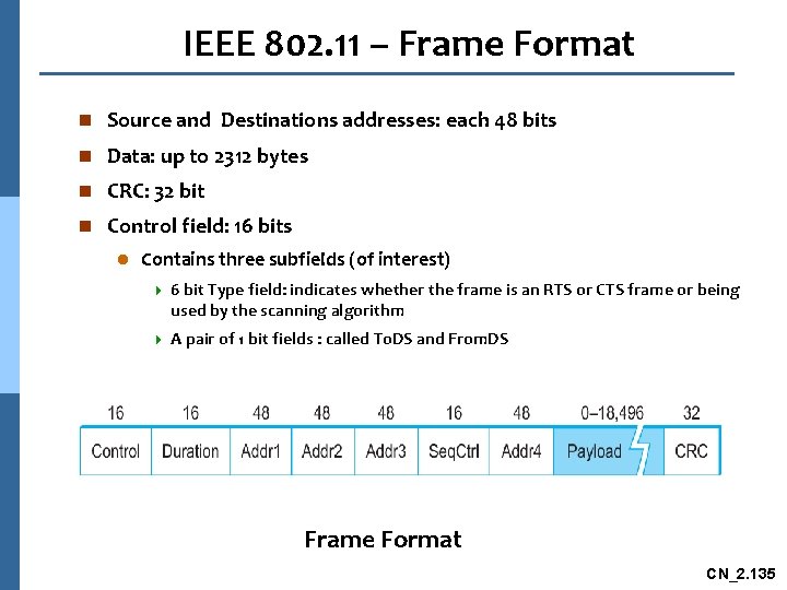 IEEE 802. 11 – Frame Format n Source and Destinations addresses: each 48 bits