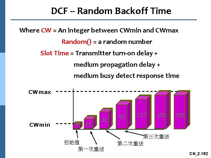 DCF -- Random Backoff Time Where CW = An integer between CWmin and CWmax