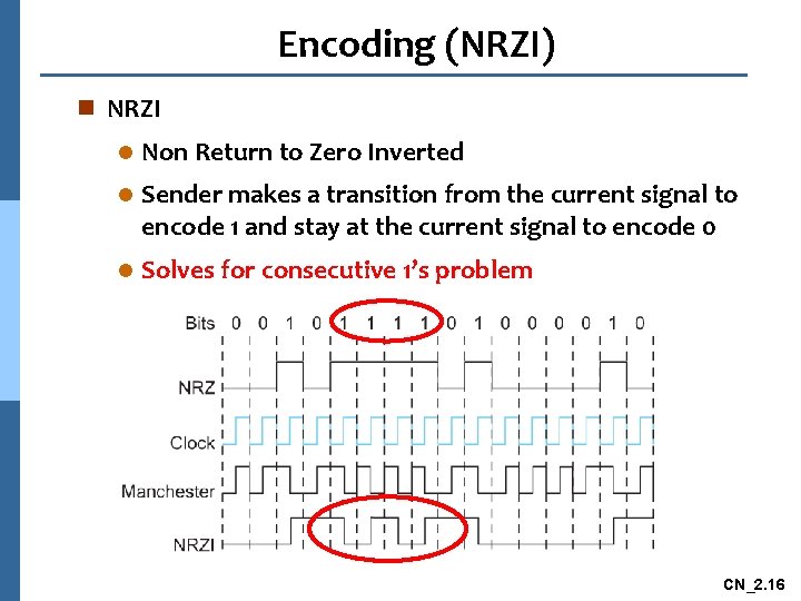 Encoding (NRZI) n NRZI l Non Return to Zero Inverted l Sender makes a