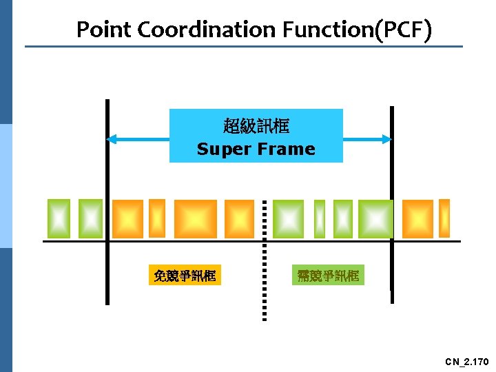 Point Coordination Function(PCF) 超級訊框 Super Frame 免競爭訊框 需競爭訊框 CN_2. 170 