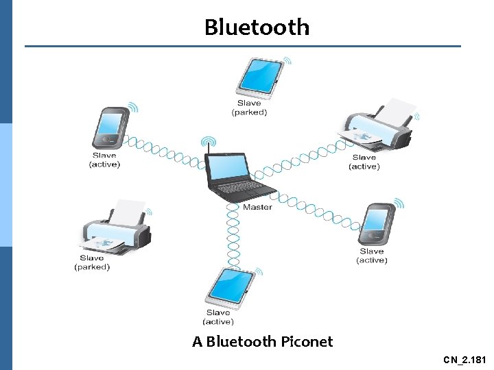 Bluetooth A Bluetooth Piconet CN_2. 181 