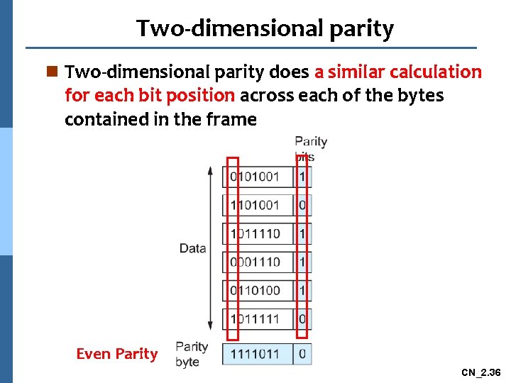 Two-dimensional parity n Two-dimensional parity does a similar calculation for each bit position across