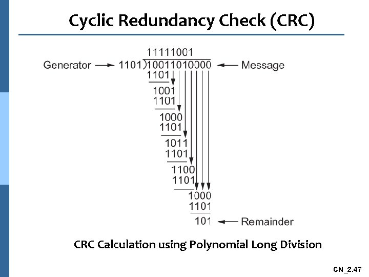 Cyclic Redundancy Check (CRC) CRC Calculation using Polynomial Long Division CN_2. 47 