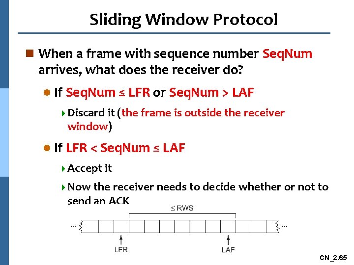 Sliding Window Protocol n When a frame with sequence number Seq. Num arrives, what