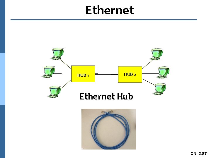 Ethernet HUB 1 HUB 2 Ethernet Hub CN_2. 87 