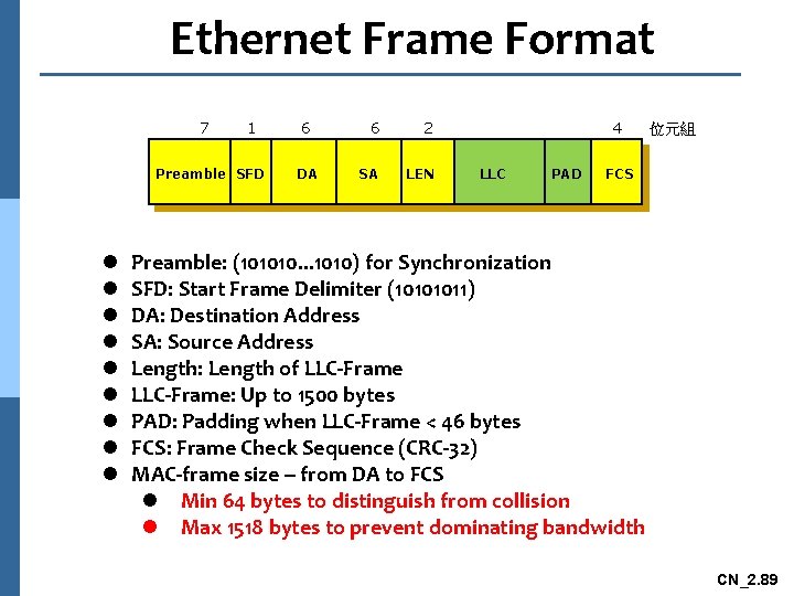 Ethernet Frame Format 7 1 Preamble SFD l l l l l 6 DA