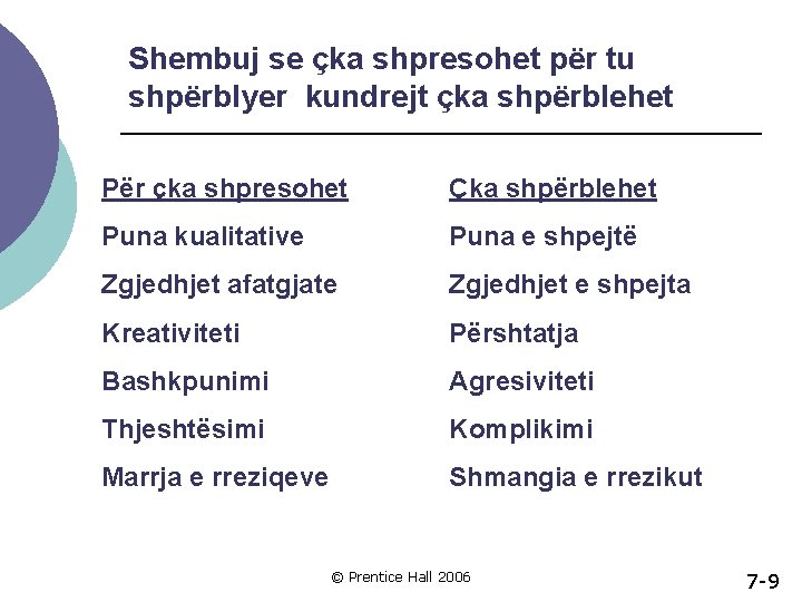 Shembuj se çka shpresohet për tu shpërblyer kundrejt çka shpërblehet Për çka shpresohet Çka