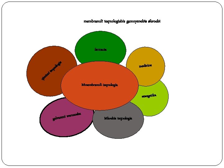 membranuli teqnologiebis gamoyenebis sferoebi farmacia uri i qim teq gia o l no medicina