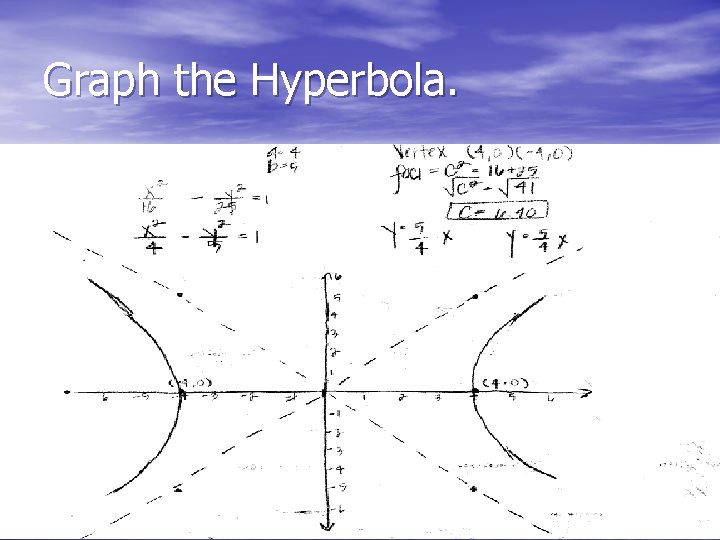 Graph the Hyperbola. 