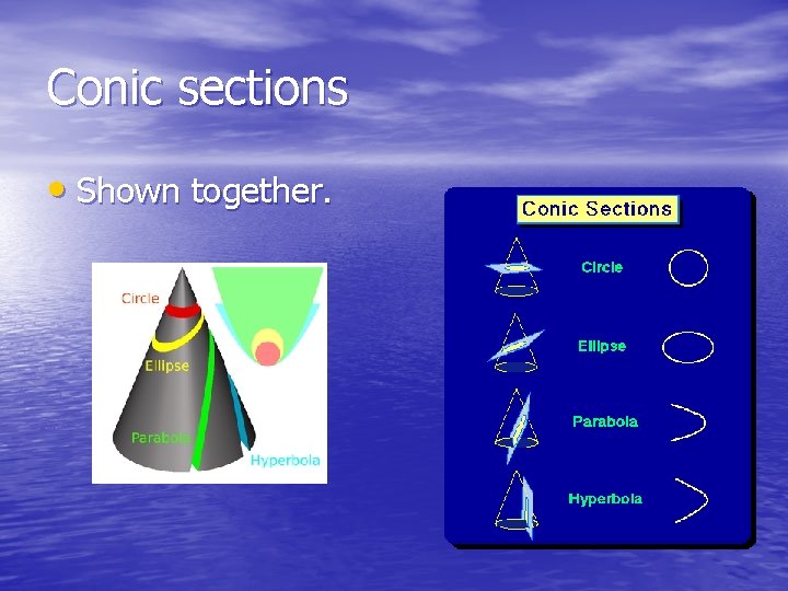 Conic sections • Shown together. 