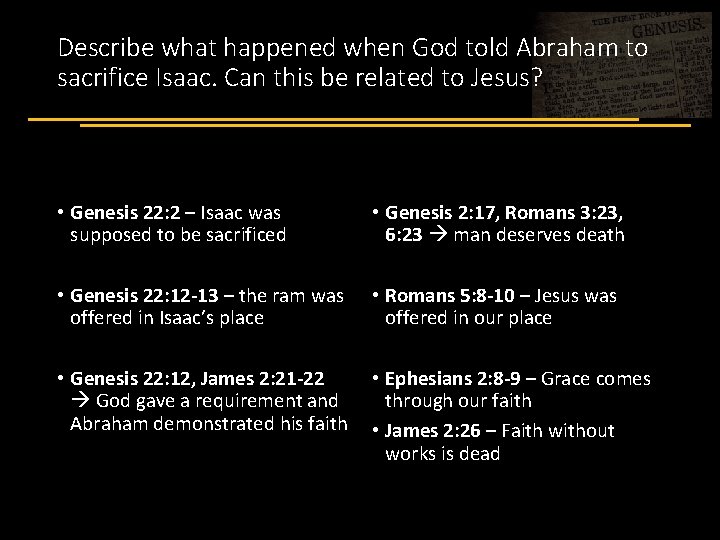 Describe what happened when God told Abraham to sacrifice Isaac. Can this be related