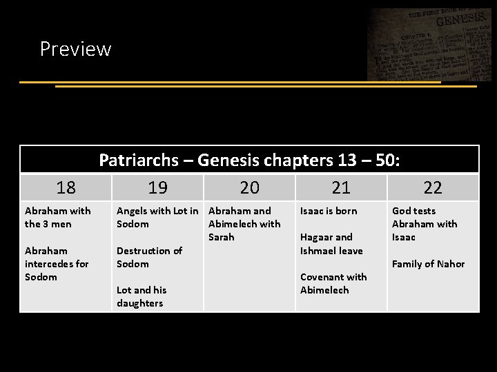 Preview 18 Abraham with the 3 men Abraham intercedes for Sodom Patriarchs – Genesis