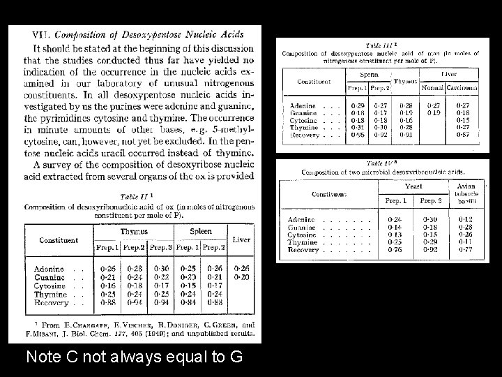 Note C not always equal to G 