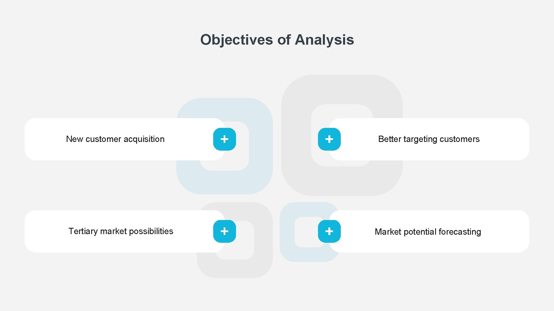 Objectives of Analysis New customer acquisition Tertiary market possibilities Better targeting customers Market potential