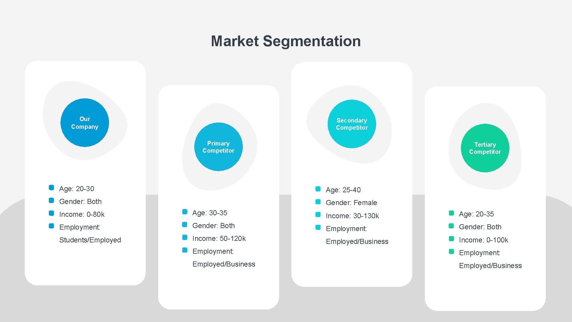 Market Segmentation Our Company Secondary Competitor Primary Competitor Tertiary Competitor Age: 20 -30 Age: