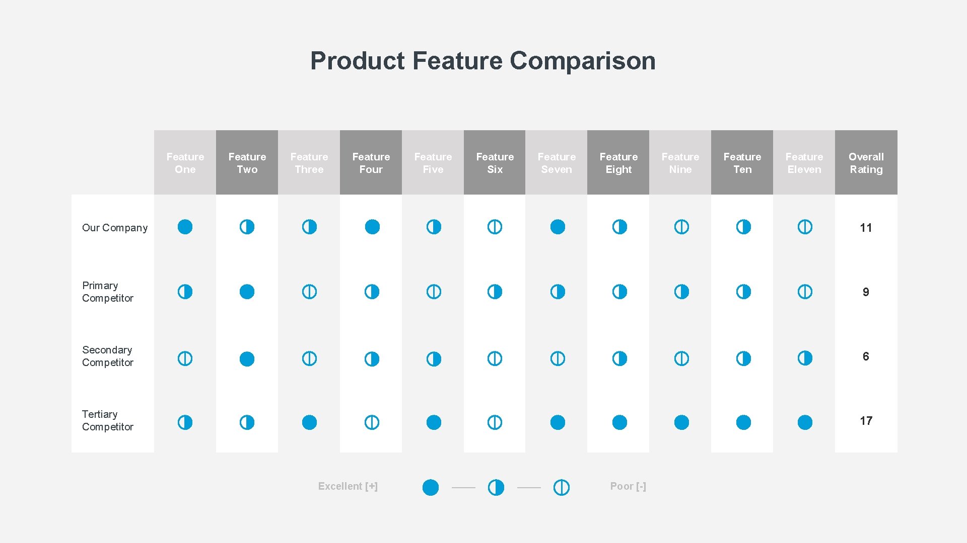 Product Feature Comparison Feature One Feature Two Feature Three Feature Four Feature Five Feature