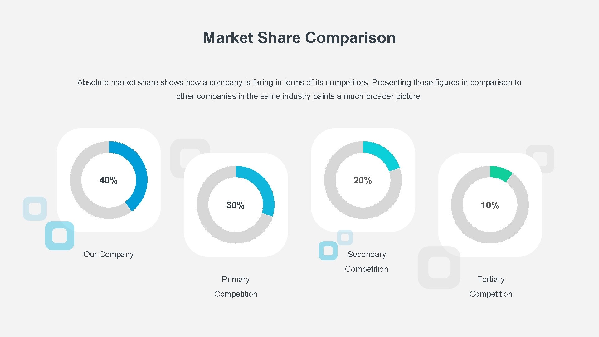 Market Share Comparison Absolute market share shows how a company is faring in terms