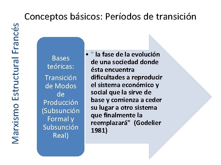 Marxismo Estructural Francés Conceptos básicos: Períodos de transición • " la fase de la
