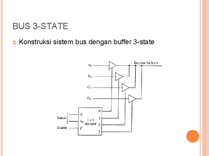 BUS 3 -STATE Konstruksi sistem bus dengan buffer 3 -state 