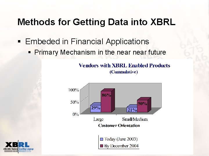 Methods for Getting Data into XBRL § Embeded in Financial Applications § Primary Mechanism