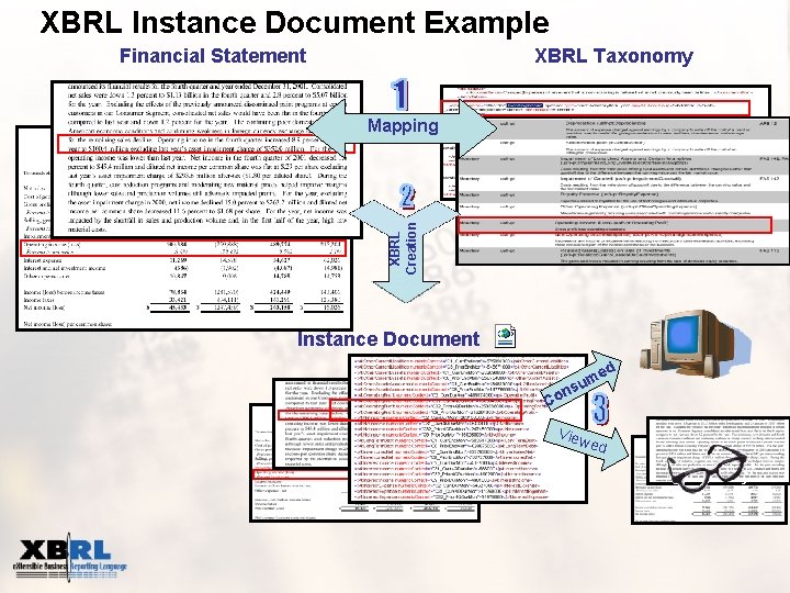 XBRL Instance Document Example Financial Statement XBRL Taxonomy XBRL Creation Mapping Instance Document ed