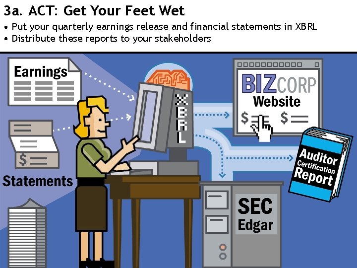 3 a. ACT: Get Your Feet Wet • Put your quarterly earnings release and