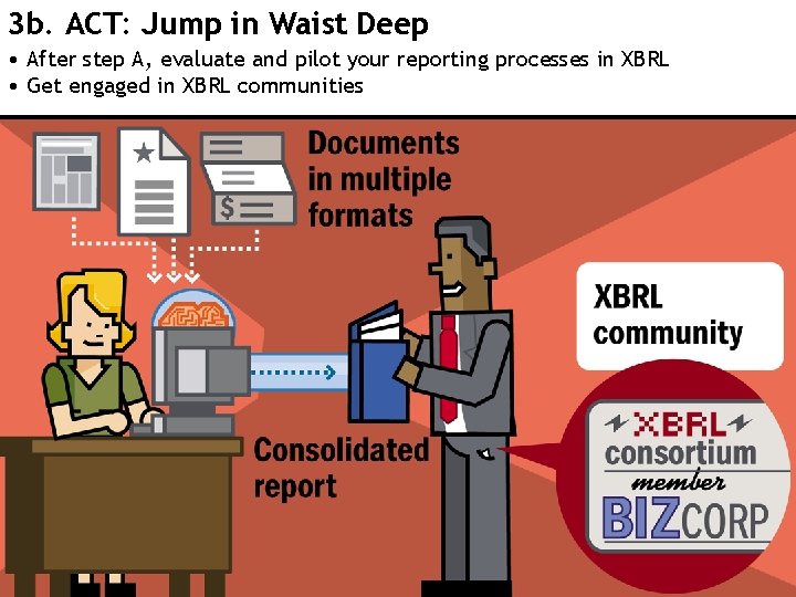 3 b. ACT: Jump in Waist Deep • After step A, evaluate and pilot