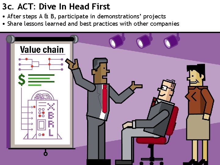 3 c. ACT: Dive In Head First • After steps A & B, participate