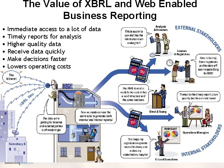 The Value of XBRL and Web Enabled Business Reporting • • • Immediate access