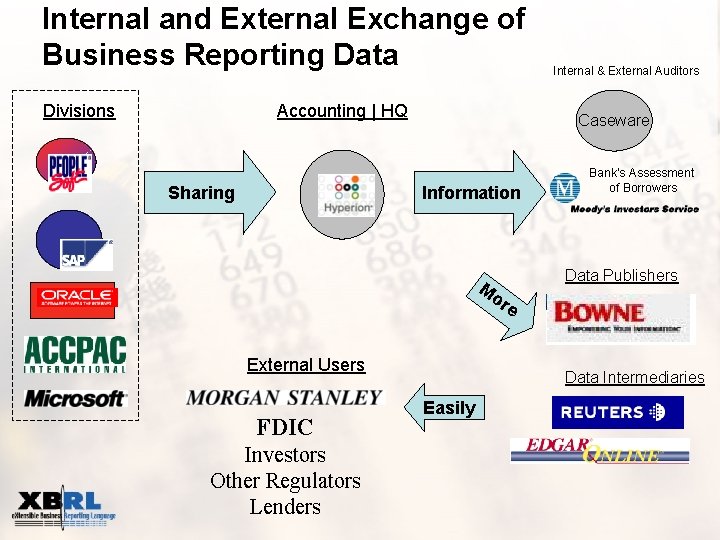 Internal and External Exchange of Business Reporting Data Divisions Accounting | HQ Sharing Internal