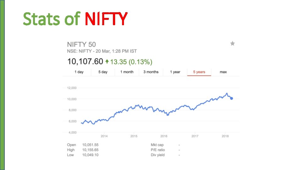Stats of NIFTY 
