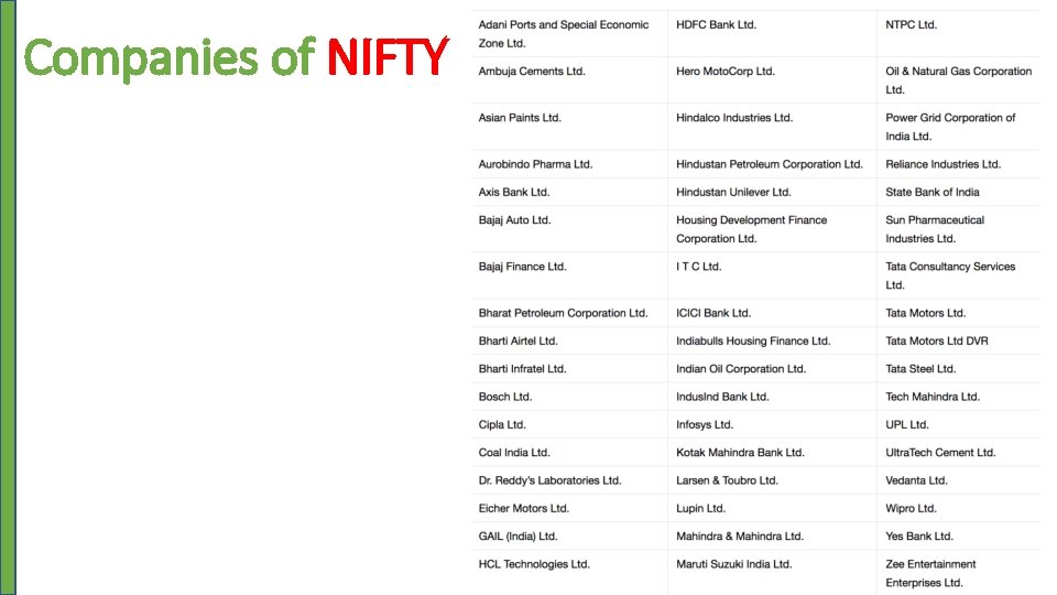 Companies of NIFTY 